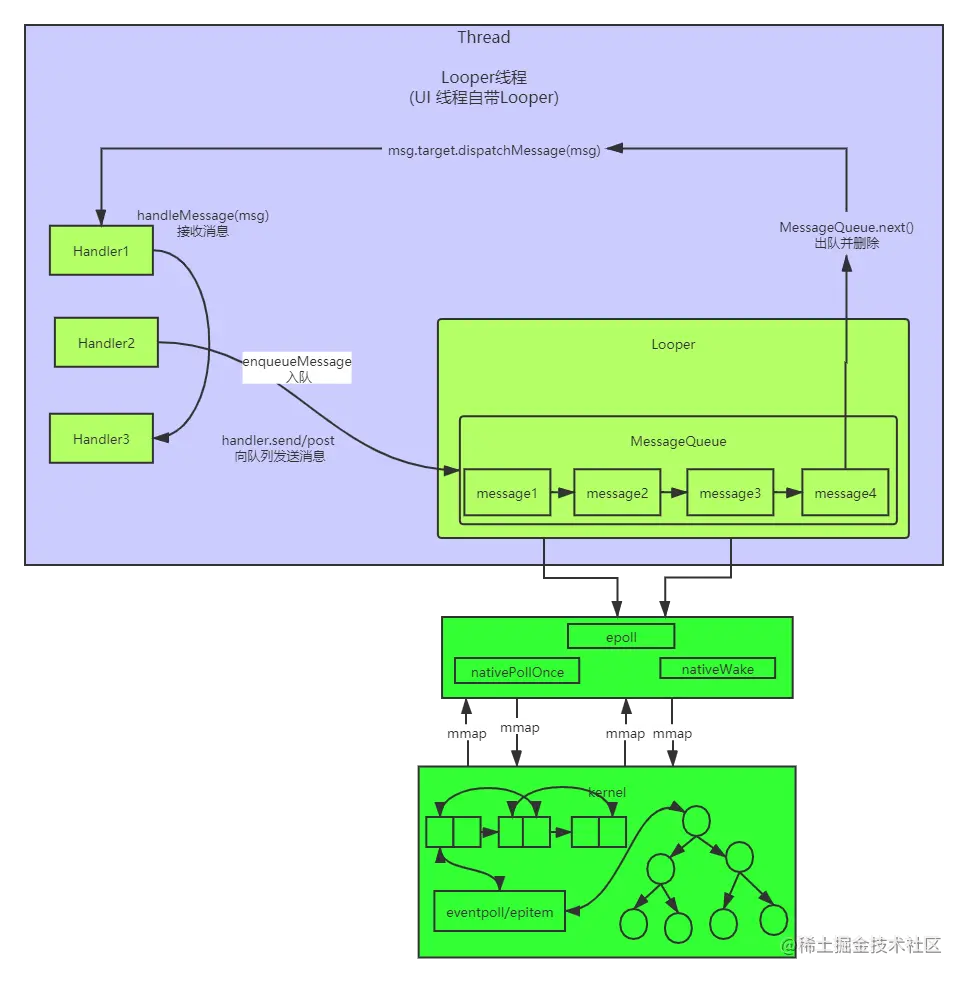 Handler 底层原理图.png