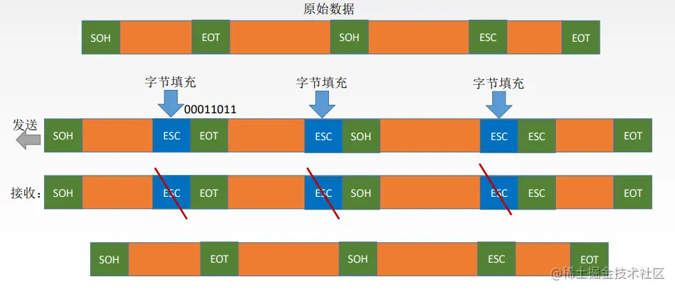 image-20220923101351958