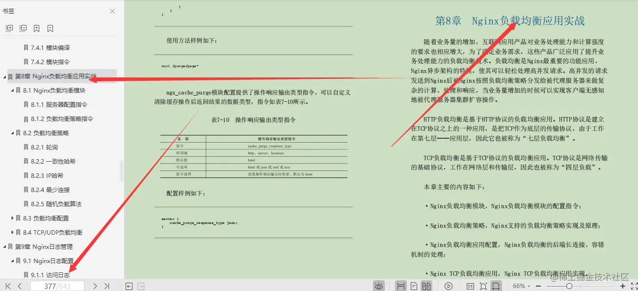 绝！阿里专家总结643页Nginx实战文档，不只运维和微服务