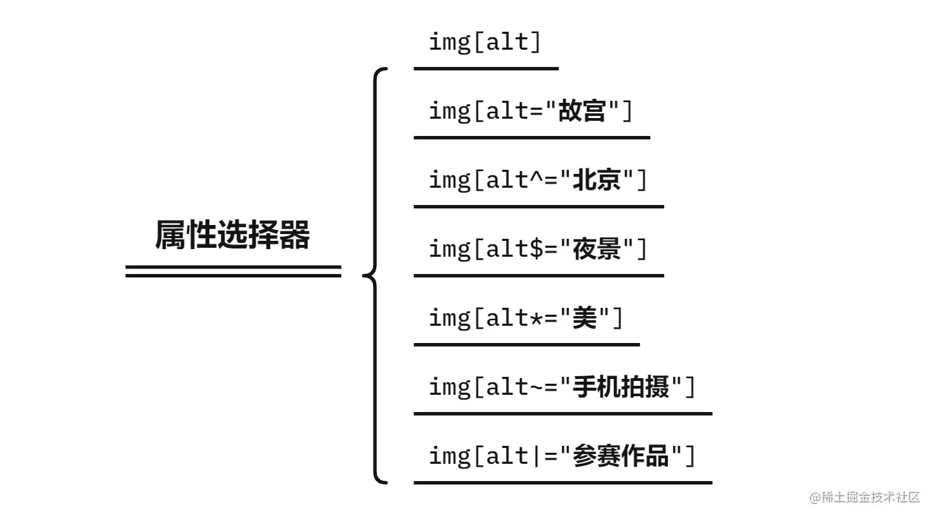 image-20211028171833578