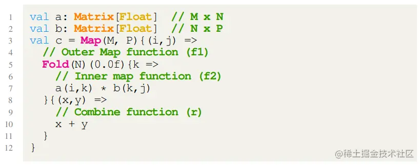图1. 基于Scala使用Map和Fold通过内积计算无约束矩阵乘法示例。