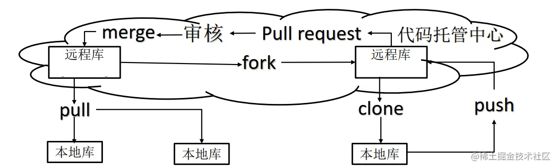 image-20220912211450670