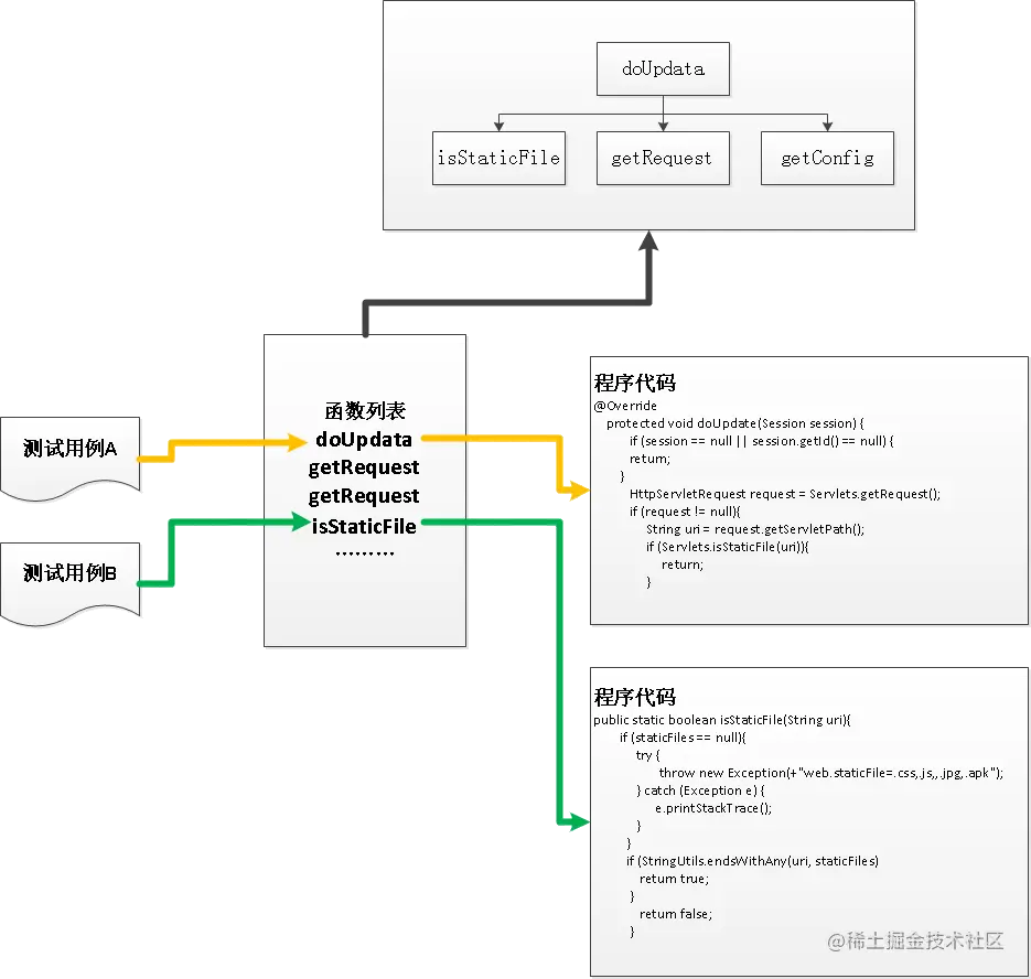 图4.3.1-1 双向追溯(正向)-测试用例追溯到代码