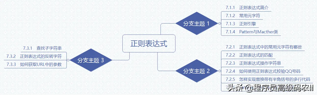 2021年校招进阿里P5全套200道java面试笔试题及答案