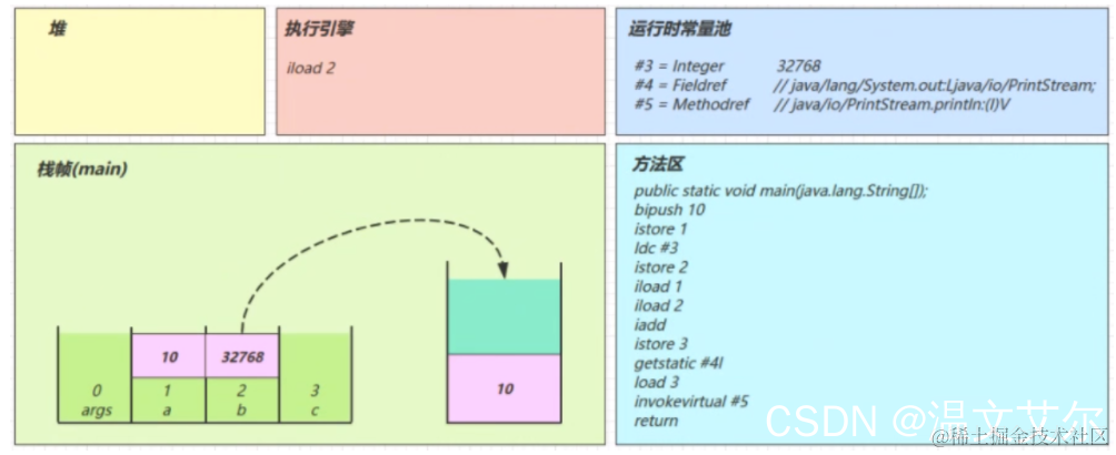 在这里插入图片描述