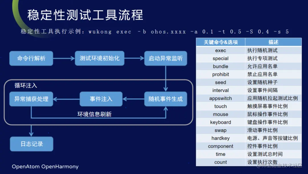如何有效实施软件静态测试以确保代码质量？