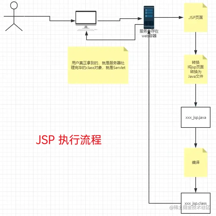 image-20220223110844117