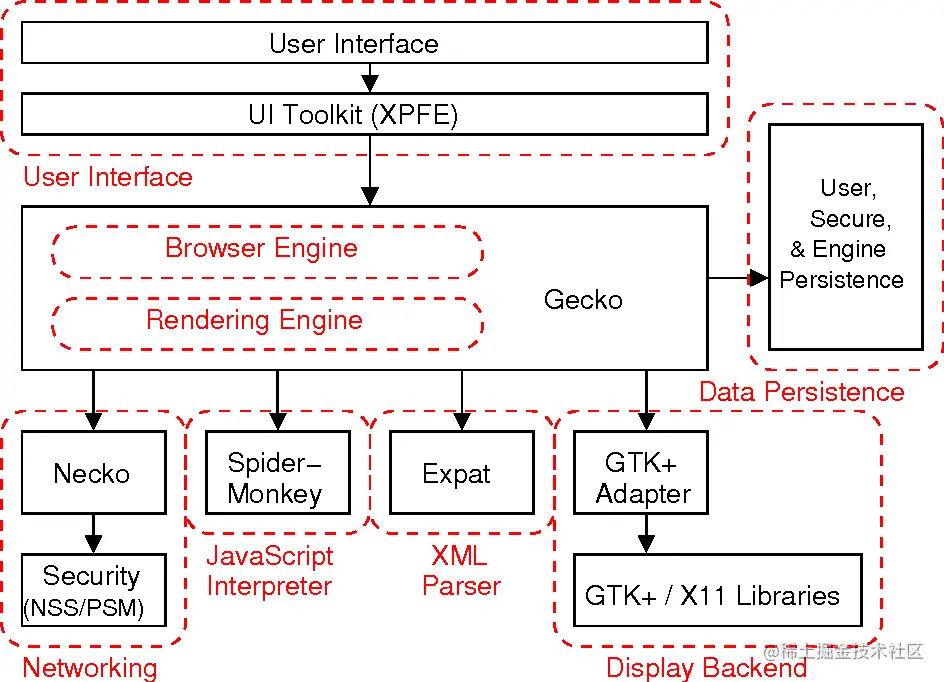 Architecture_of_Mozilla
