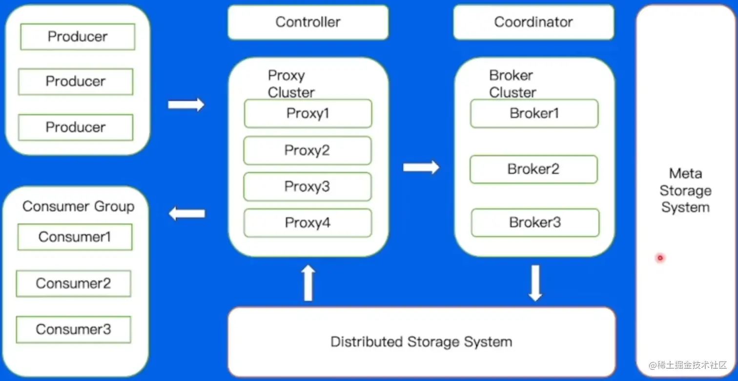 image-20230211170255985