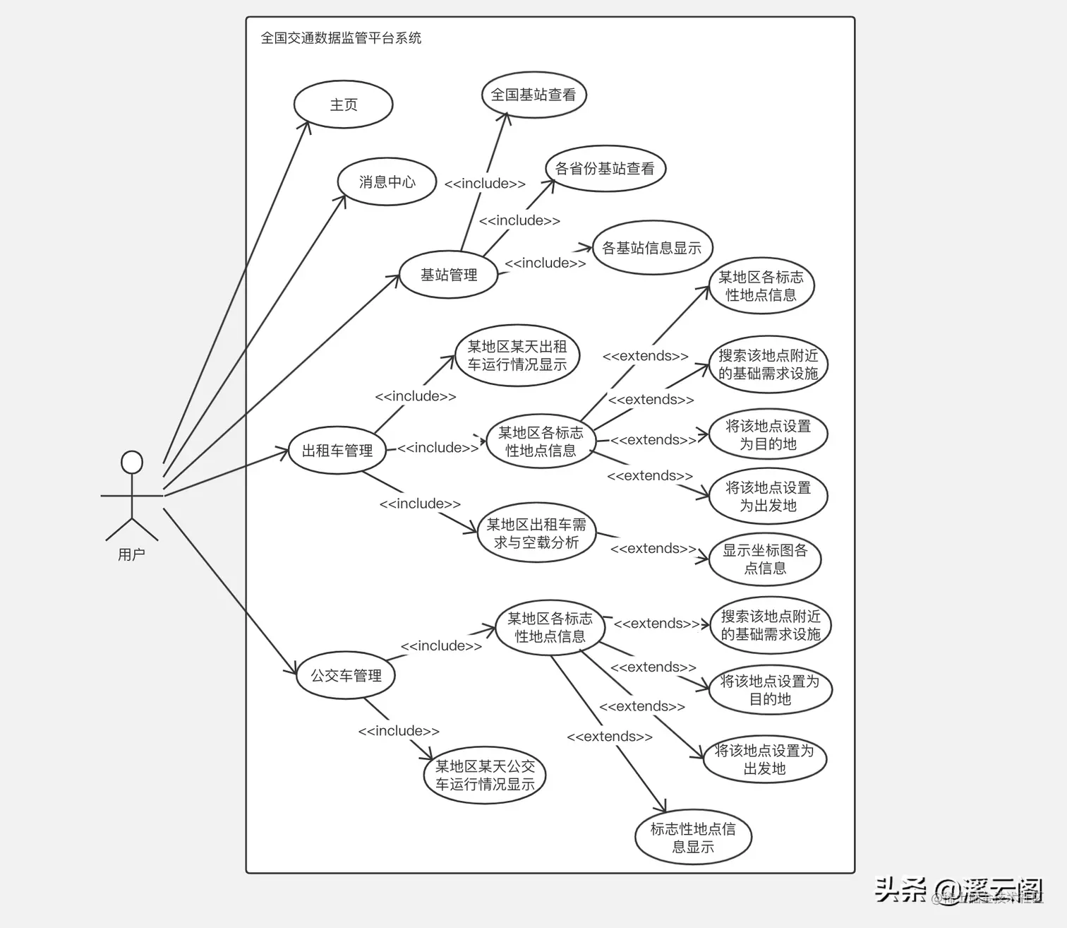 架构设计：企业总体架构要如何做？小白也能快速领悟的设计思想