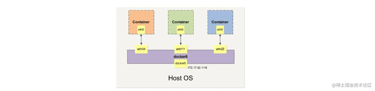 image-20201125105847896