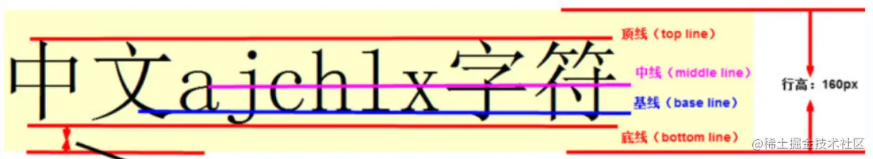 基线对齐.png
