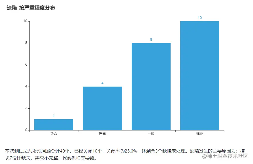 测试报告概览-2
