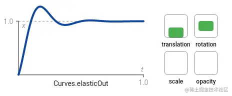 elastic_out