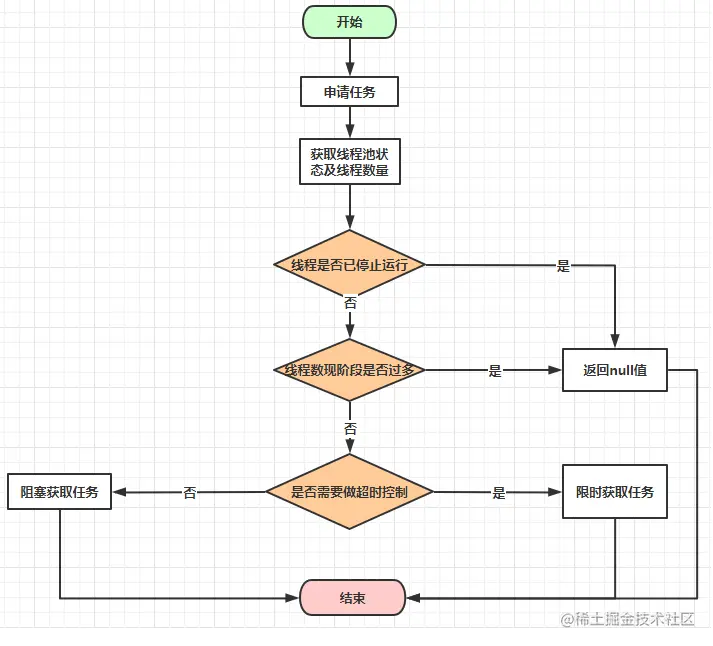 微信公众号：肖说一下