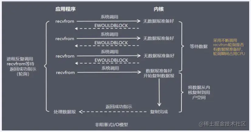 image-20230505221445774