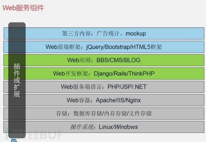 想学习Web安全，如何入门？