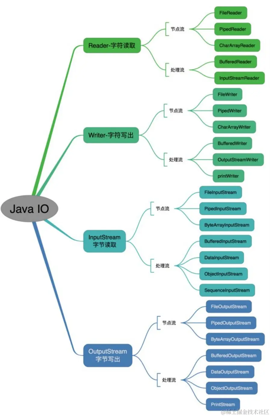 image-20231030170955992