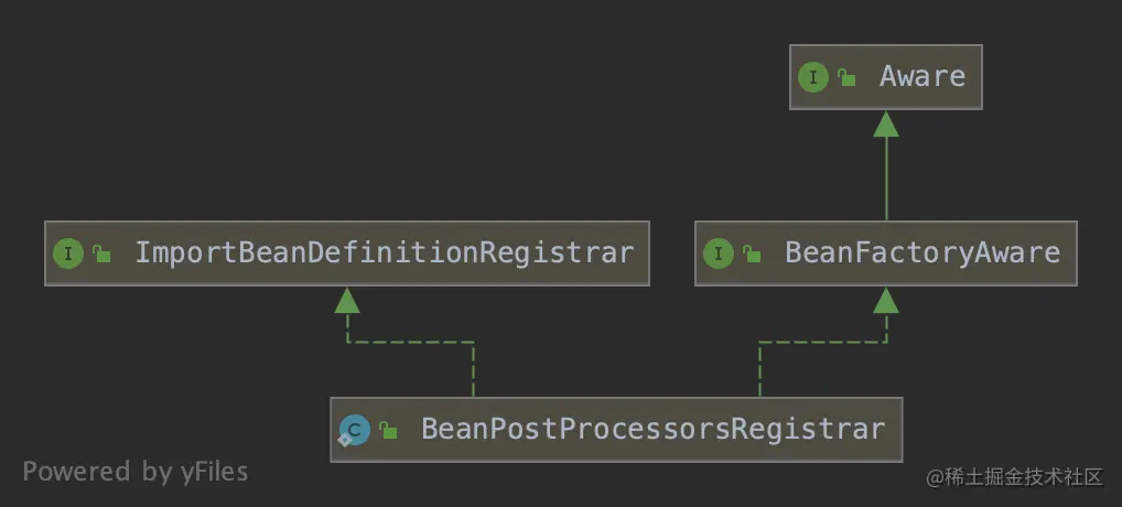 BeanPostProcessorsRegistrar.png