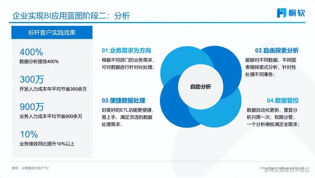 领导只需要20%的数据，为何却浪费了我80%的精力？