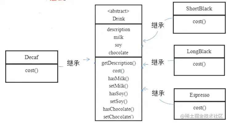 image-20211023170550925