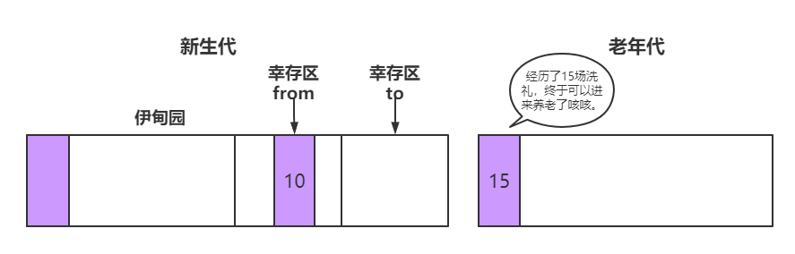 漫画：什么是JVM的垃圾回收？