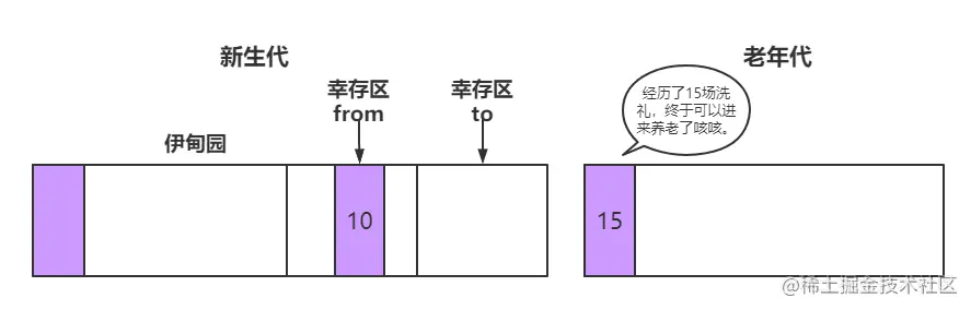 漫画：什么是JVM的垃圾回收？