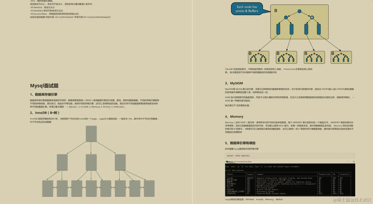 阿里被转载上100W次的Java面试题教程！已助我拿下9家大厂offer