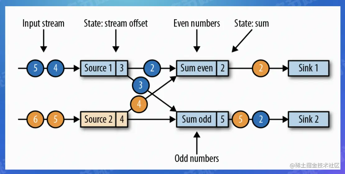 截屏2022-07-27 13.45.13.png