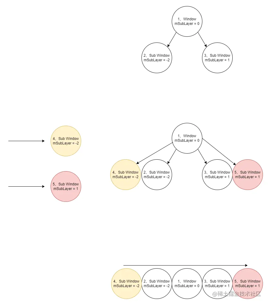 SubWindow顺序.png