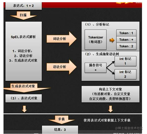 🍃【Spring principle exploration 】 Start from scratch to teach you how to ...