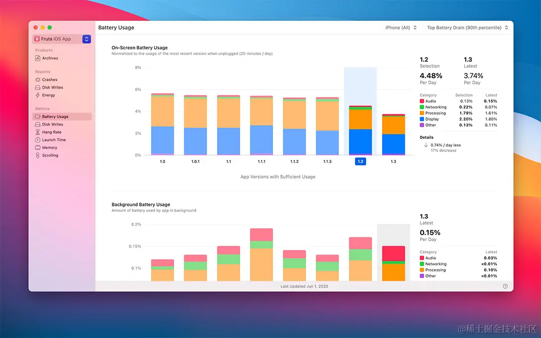 重新设计了 Organizer