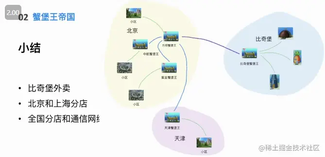 image-20230412220434232