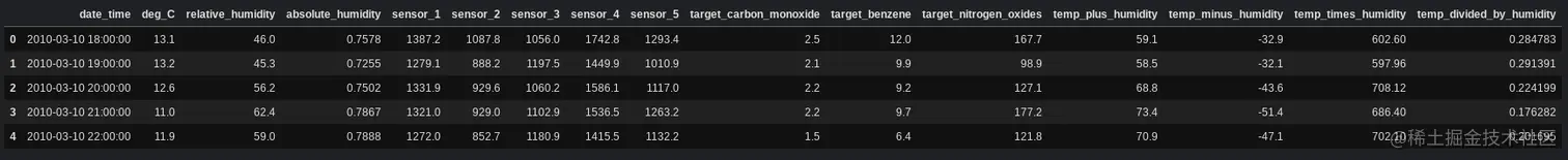 df_head_after_operations
