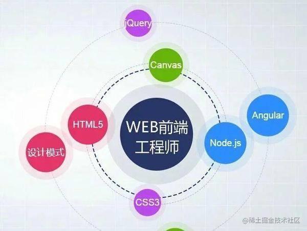 项目中遇到的问题总结