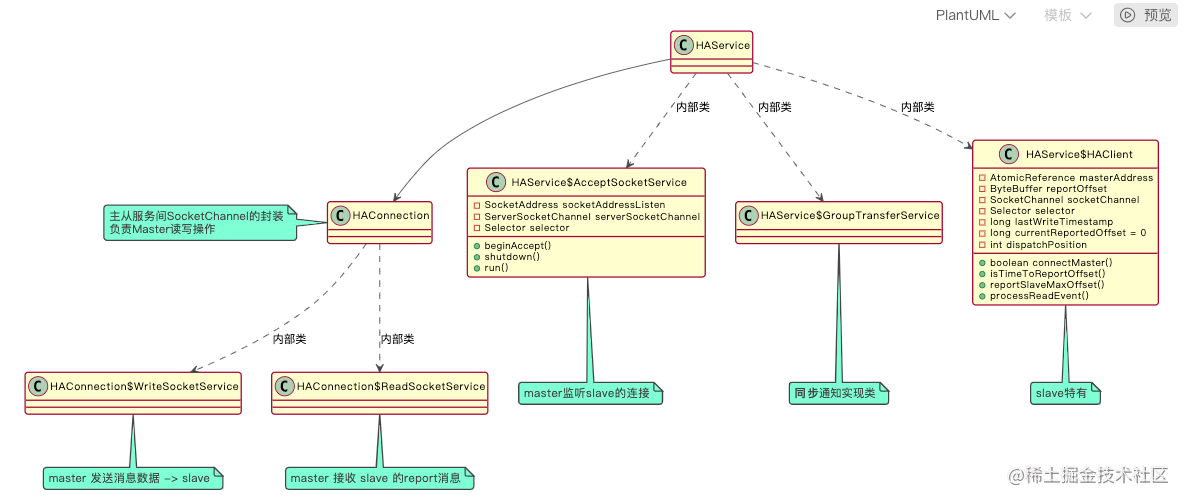 RocketMQ4.9.1 source code parsing -(HA module) Master/Slave reporting ...