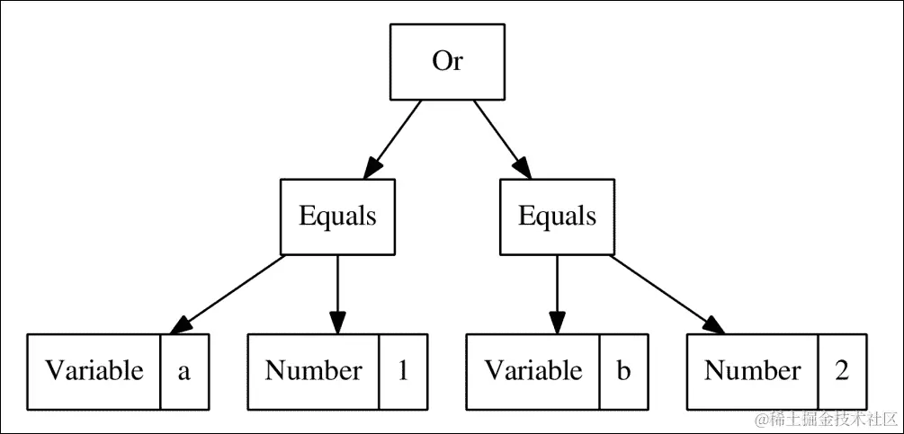 The "and" and "or" operators