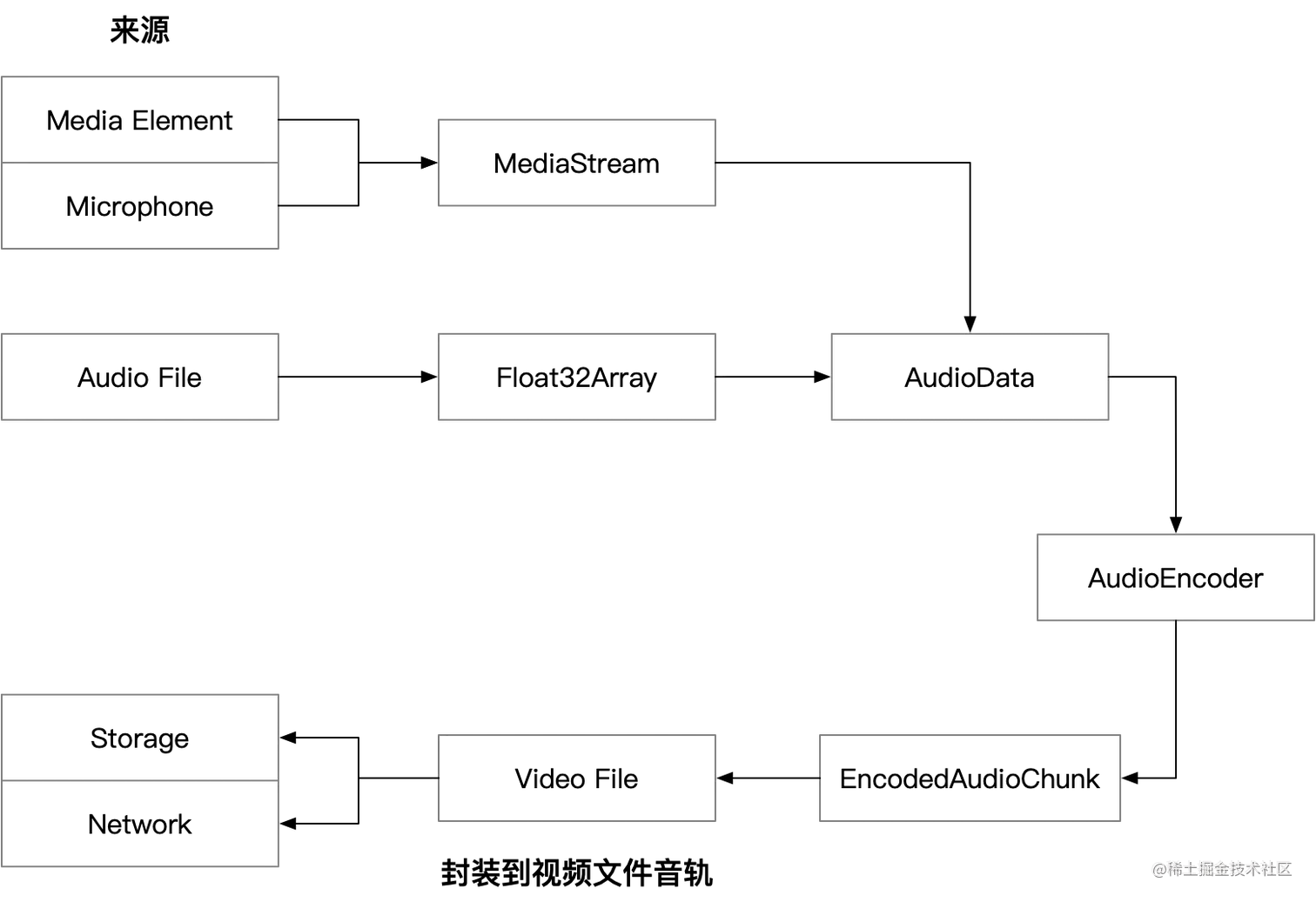 audio-data-flow