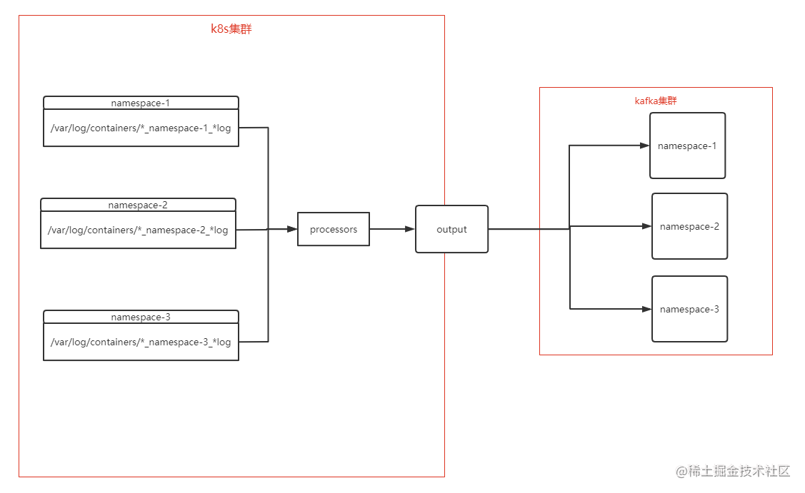 Introduction to the use of FileBeat with billions of architectures ...