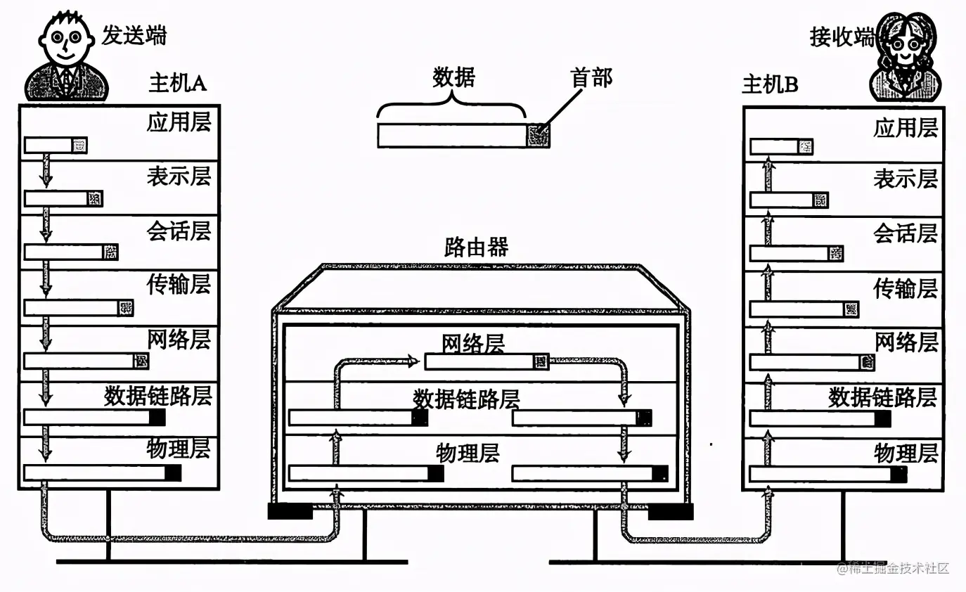 连肝7个晚上，总结了计算机HTTP网络协议的知识点