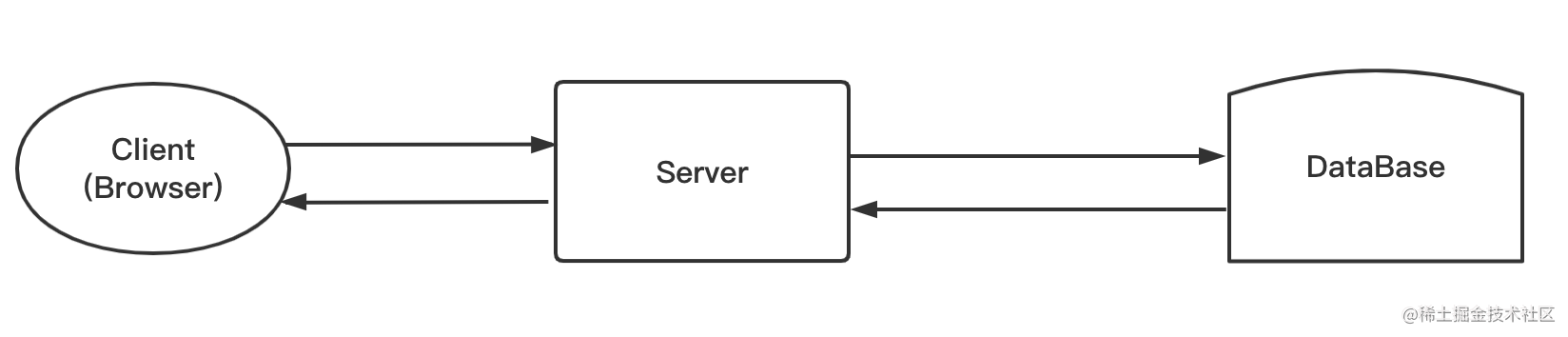 各位 PHPer，Serverless 正当时[通俗易懂]