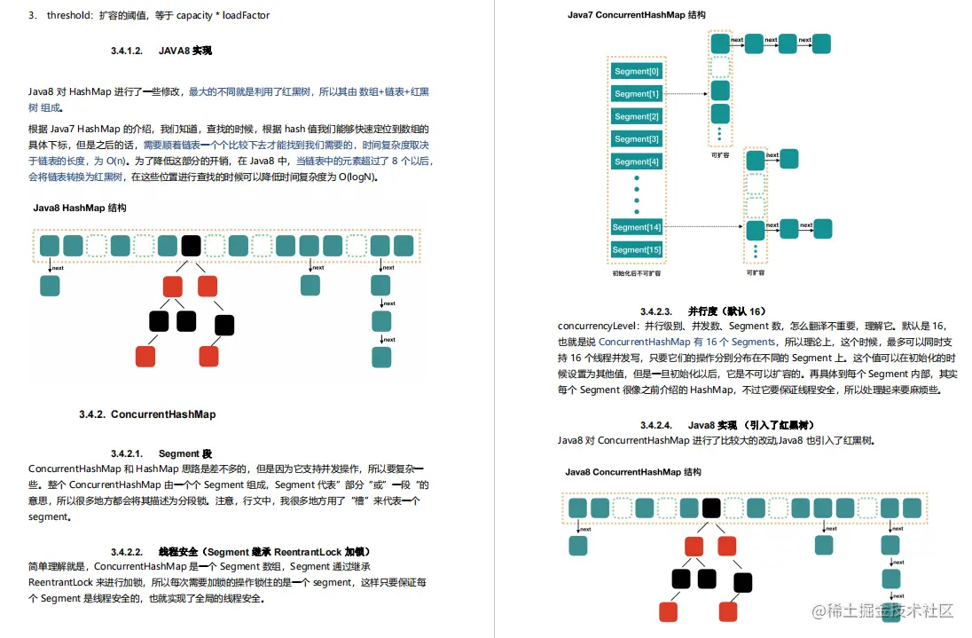 阿里大牛将300页从业宝典PDF上传GitHub，成就了我15家大厂offer