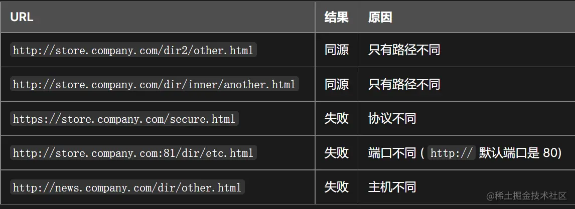 image-20220805225928126