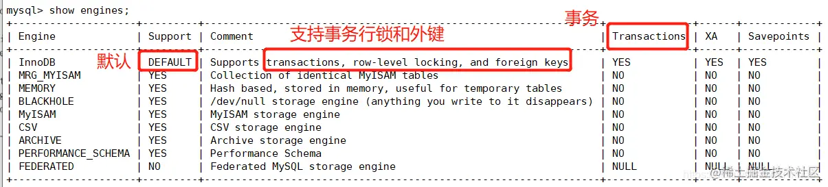 存储引擎