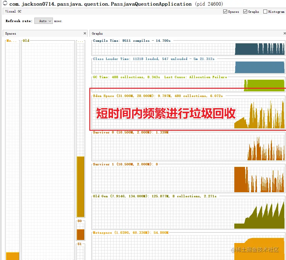 32M Eden 区频繁进行垃圾回收