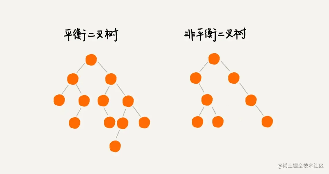 平衡二叉树实例