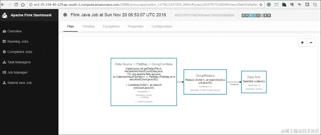 在 YARN 会话上执行 Flink 作业