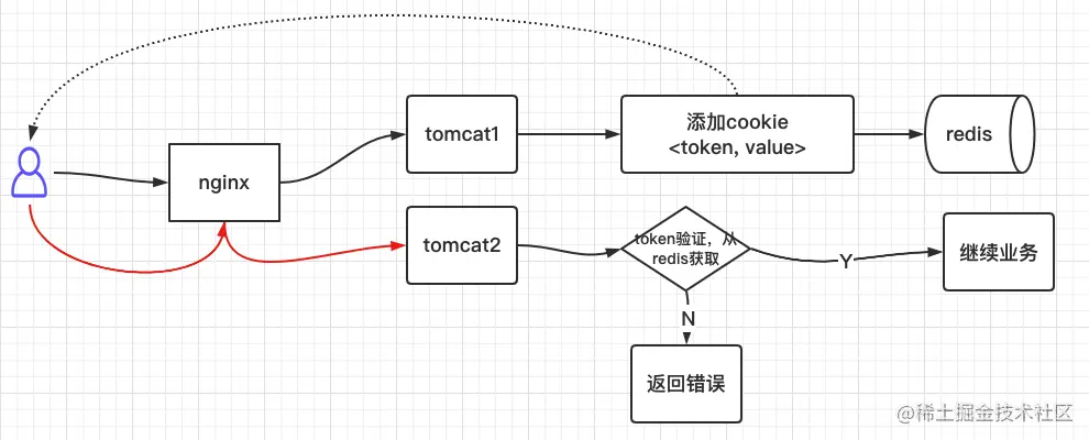 image-20210125111251961