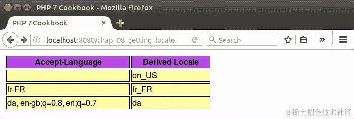 它是如何工作的...