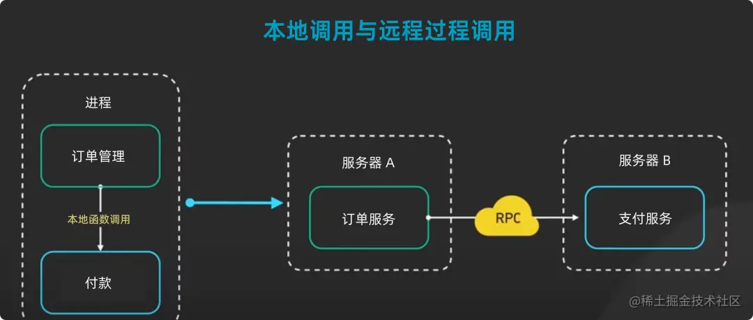 图片译自 @ByteByteGo